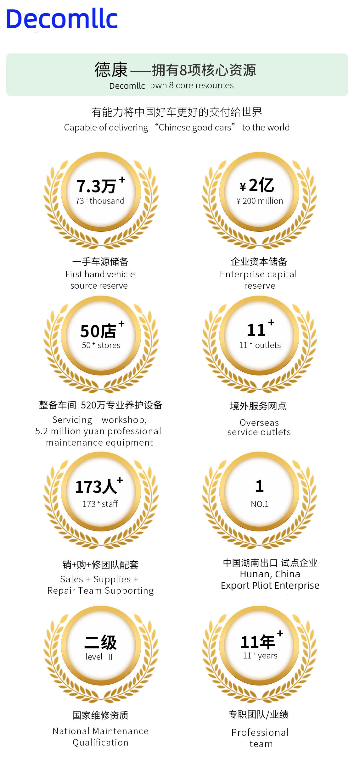 Китай HUNAN DECOMLLC SUPPLY CHAIN CO., LTD. Профиль компании