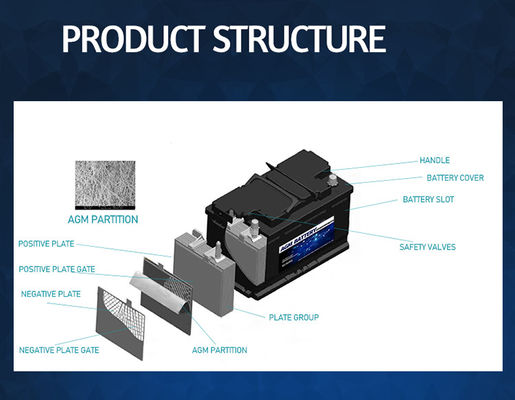 оборудование поставки электротранспорта 96ah