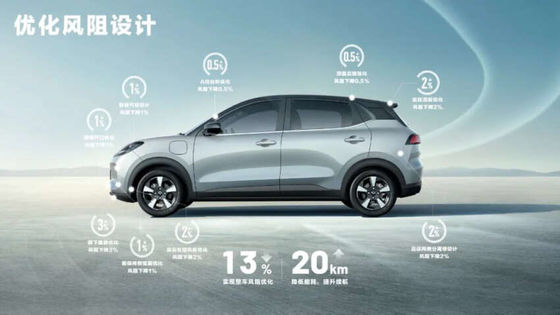 2024 Wuling Bingo Plus запущен с 102 л.с., до 510 км EV Range 140 км/ч Максимальная скорость 0,58 ч Время зарядки Новый EV Car